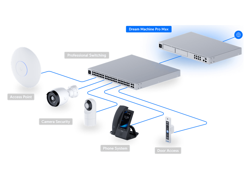 UniFi Dream Machine Pro Max Ansicht 8