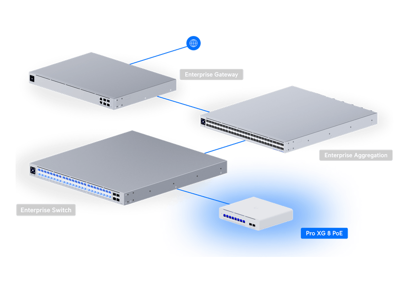 UniFi Switch Pro XG 8 PoE Ansicht 7